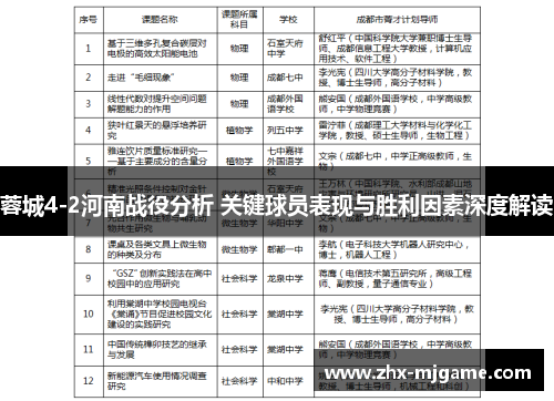 蓉城4-2河南战役分析 关键球员表现与胜利因素深度解读