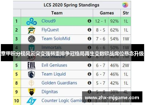 意甲积分榜风云突变强弱重排争冠格局再生变数欧战席位悬念升级 意甲积分榜风云突变强弱重排争冠格局再生变数欧战席位悬念升级