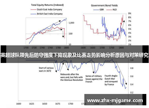 英超球队领先后防守强度下降现象及比赛走势影响分析原因与对策研究 英超球队领先后防守强度下降现象及比赛走势影响分析原因与对策研究