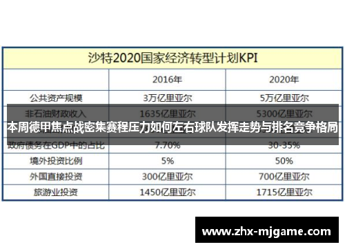 本周德甲焦点战密集赛程压力如何左右球队发挥走势与排名竞争格局 本周德甲焦点战密集赛程压力如何左右球队发挥走势与排名竞争格局