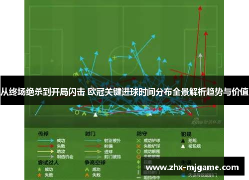 从终场绝杀到开局闪击 欧冠关键进球时间分布全景解析趋势与价值 从终场绝杀到开局闪击 欧冠关键进球时间分布全景解析趋势与价值