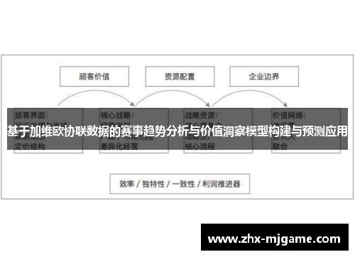 基于加维欧协联数据的赛事趋势分析与价值洞察模型构建与预测应用 基于加维欧协联数据的赛事趋势分析与价值洞察模型构建与预测应用