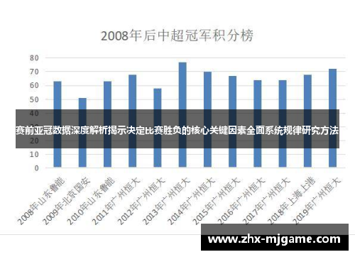 赛前亚冠数据深度解析揭示决定比赛胜负的核心关键因素全面系统规律研究方法 赛前亚冠数据深度解析揭示决定比赛胜负的核心关键因素全面系统规律研究方法