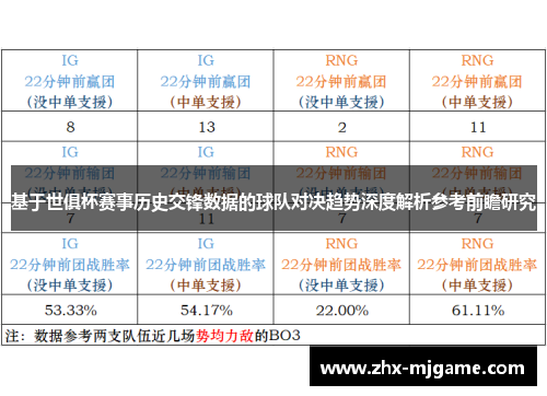 基于世俱杯赛事历史交锋数据的球队对决趋势深度解析参考前瞻研究