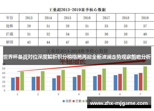 世界杯备战对位深度解析积分榜格局再掀全新波澜走势观察前瞻分析