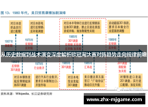 从历史数据到战术演变深度解析欧冠淘汰赛对阵趋势走向规律前瞻