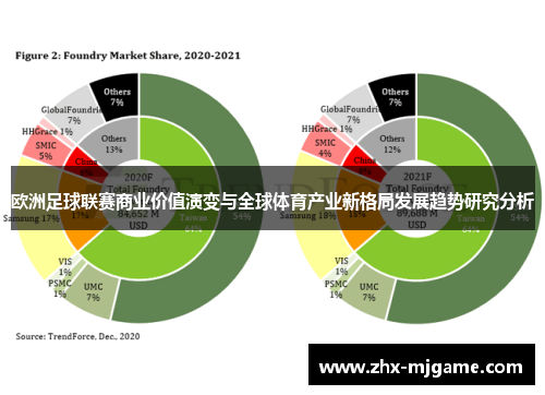 欧洲足球联赛商业价值演变与全球体育产业新格局发展趋势研究分析 欧洲足球联赛商业价值演变与全球体育产业新格局发展趋势研究分析