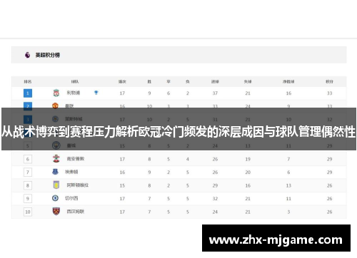 从战术博弈到赛程压力解析欧冠冷门频发的深层成因与球队管理偶然性 从战术博弈到赛程压力解析欧冠冷门频发的深层成因与球队管理偶然性