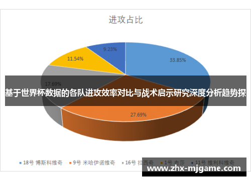 基于世界杯数据的各队进攻效率对比与战术启示研究深度分析趋势探 基于世界杯数据的各队进攻效率对比与战术启示研究深度分析趋势探