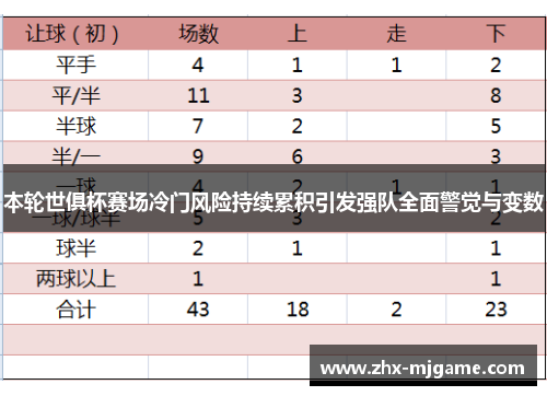 本轮世俱杯赛场冷门风险持续累积引发强队全面警觉与变数 本轮世俱杯赛场冷门风险持续累积引发强队全面警觉与变数