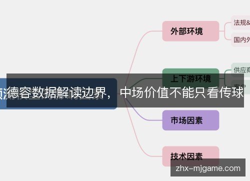 德容数据解读边界,中场价值不能只看传球 德容数据解读边界,中场价值不能只看传球